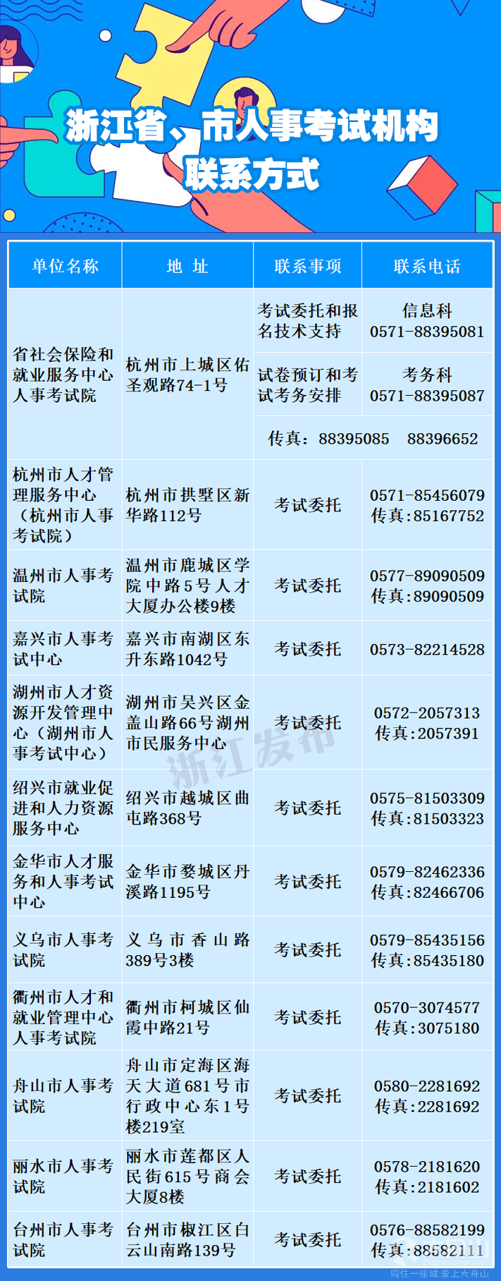 2025年浙江省事业单位统考时间发布!